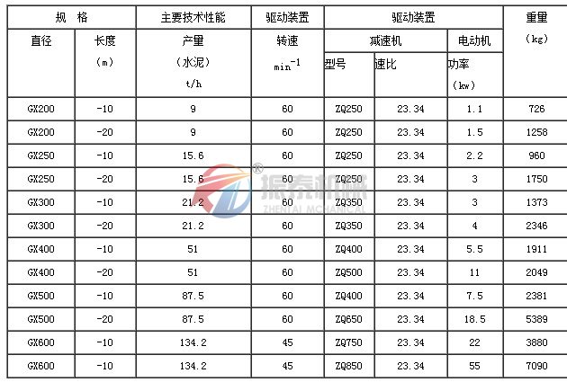 螺旋輸送機技術參數(shù)